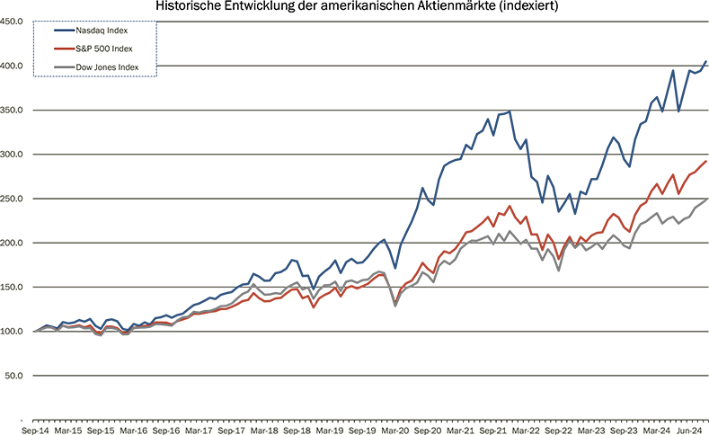 12_Grafik_September_2024_de_WEB